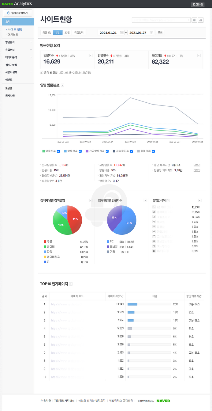 네이버 애널리틱스 Naver Analytics